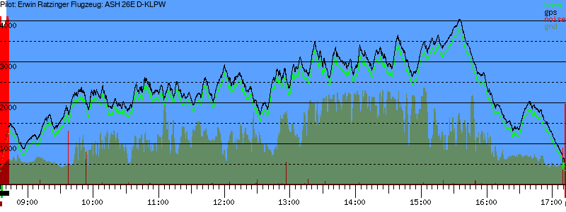Barometer
